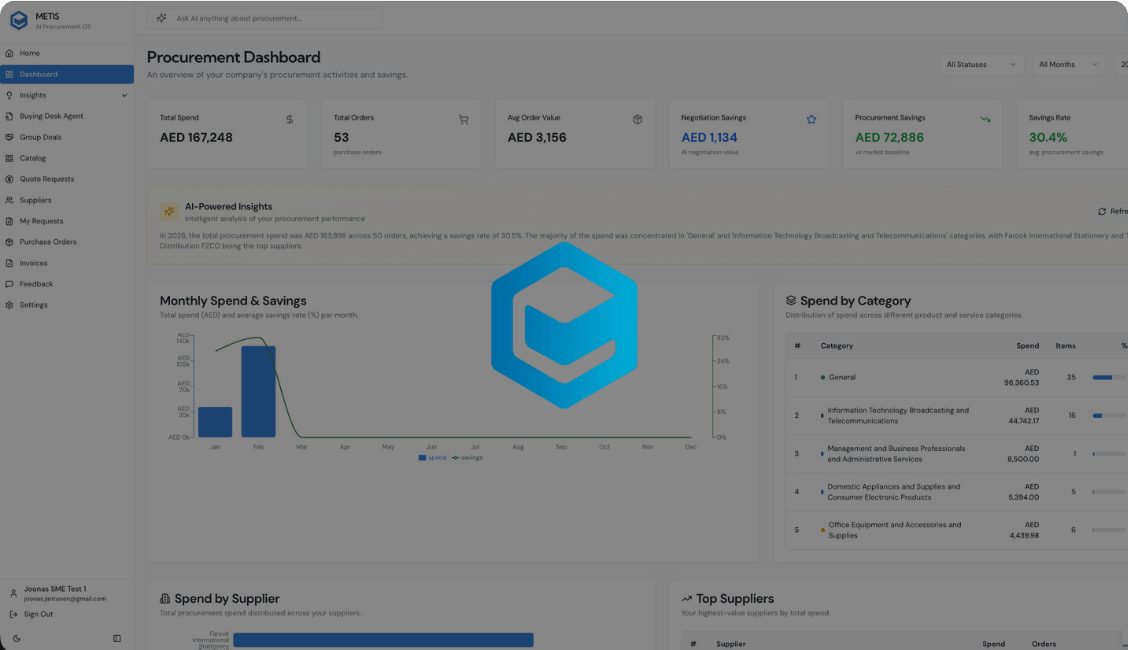 How METIS Transforms Procurement Speed