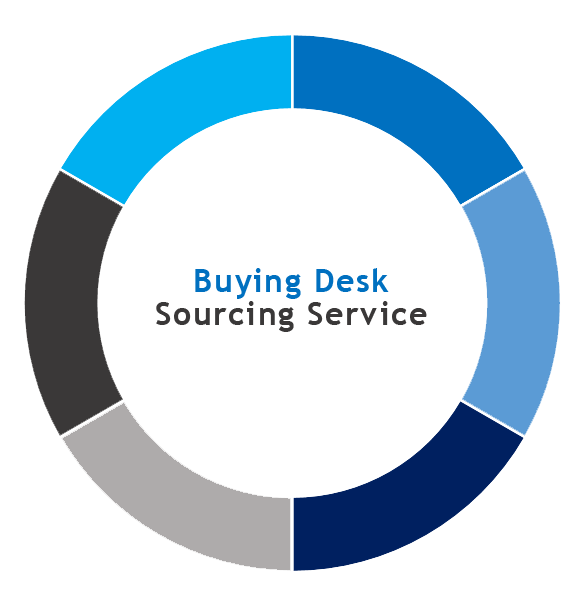 CollectiveSpend Buying Desk Sourcing Service