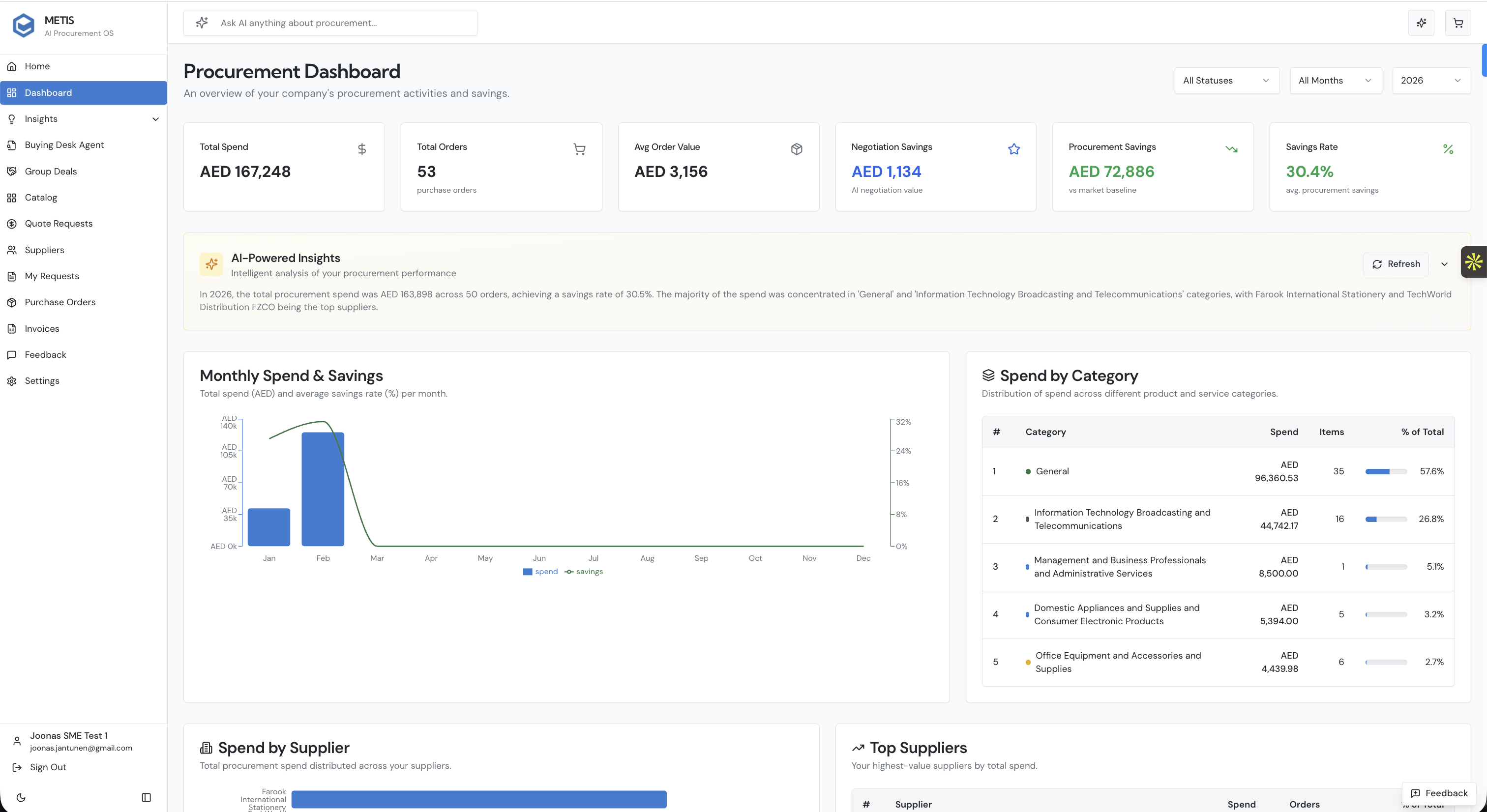 Procurement Dashboard